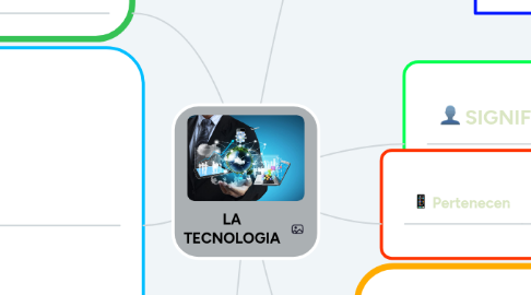 Mind Map: LA TECNOLOGIA