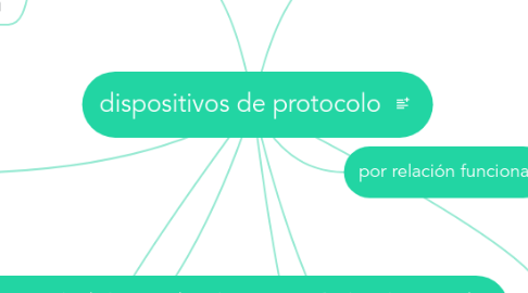 Mind Map: dispositivos de protocolo