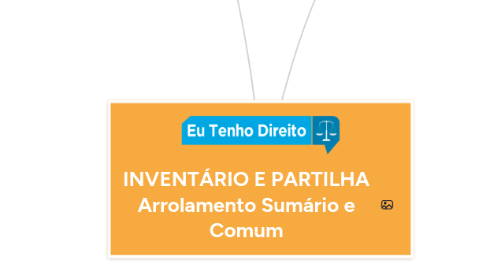 Mind Map: INVENTÁRIO E PARTILHA Arrolamento Sumário e Comum