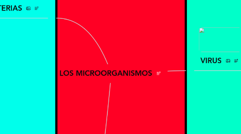 Mind Map: LOS MICROORGANISMOS