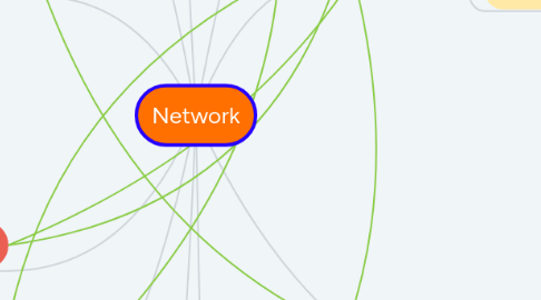 Mind Map: Network