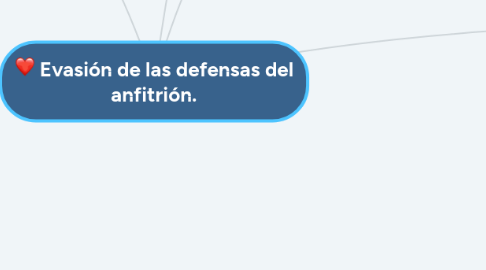 Mind Map: Evasión de las defensas del anfitrión.