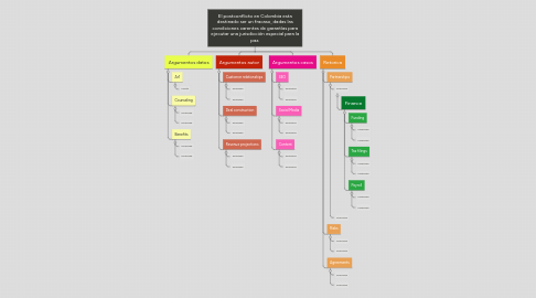 Mind Map: El postconflicto en Colombia esta destinado ser un fracaso, dadas las condiciones carentes de garantías para ejecutar una jurisdicción especial para la paz.