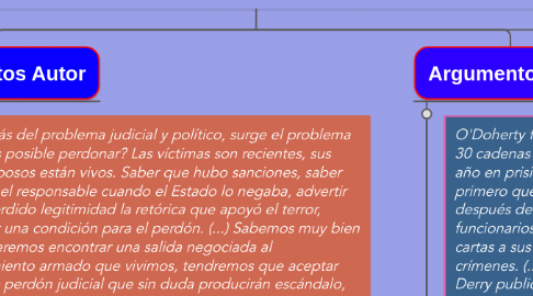 Mind Map: La implementación de la cultura del perdón es un desafío para el proceso de paz en Colombia, en el marco de verdad, justicia y reconciliación, a partir del aprendizaje y retroalimentación de casos de éxito como el de Sudáfrica e Irlanda del Norte.