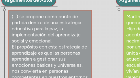 Mind Map: El sistema educativo debe ser el eje central de la reintegración, reparación integral y restitución de derechos de los niños, niñas y adolescentes reinsertados del conflicto armado colombiano, a través de la Implementación de estrategias incluyentes sobre reconciliación.