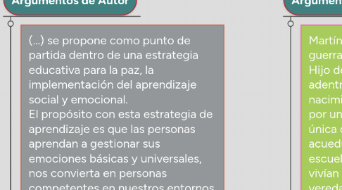 Mind Map: El sistema educativo debe ser el eje central de la reintegración, reparación integral y restitución de derechos de los niños, niñas y adolescentes reinsertados del conflicto armado colombiano, a través de la Implementación de  estrategias incluyentes sobre reconciliación.