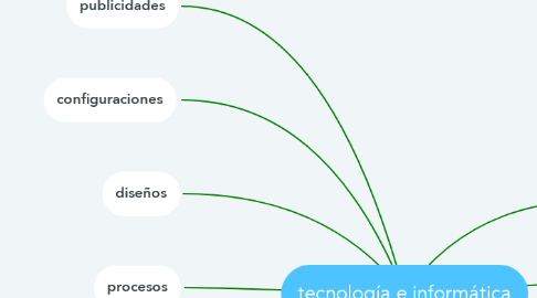 Mind Map: tecnología e informática