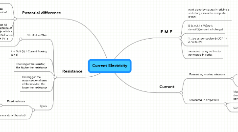 Mind Map: Current Electricity