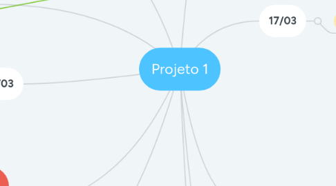 Mind Map: Projeto 1