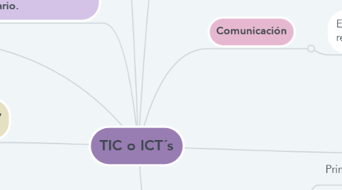 Mind Map: TIC o ICT´s