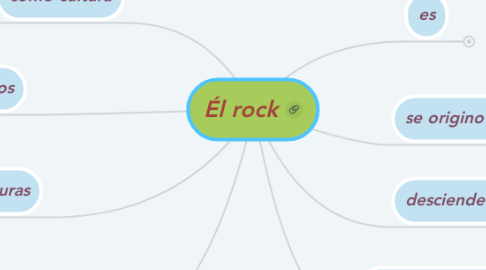Mind Map: Él rock