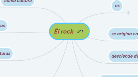 Mind Map: Él rock