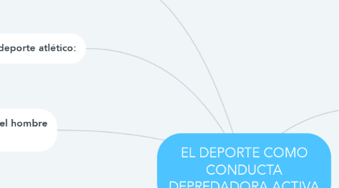 Mind Map: EL DEPORTE COMO CONDUCTA DEPREDADORA ACTIVA