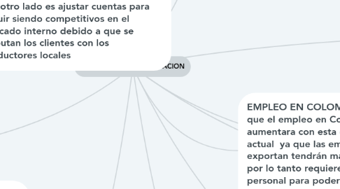 Mind Map: DEVALUACION Y REVALUACION