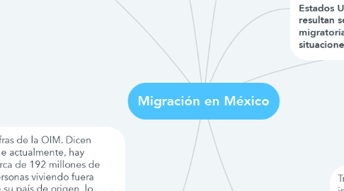 Mind Map: Migración en México