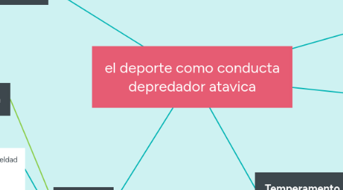 Mind Map: el deporte como conducta depredador atavica