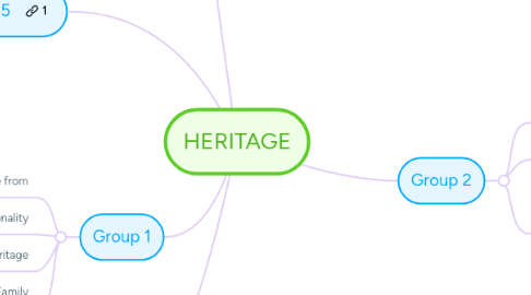 Mind Map: HERITAGE