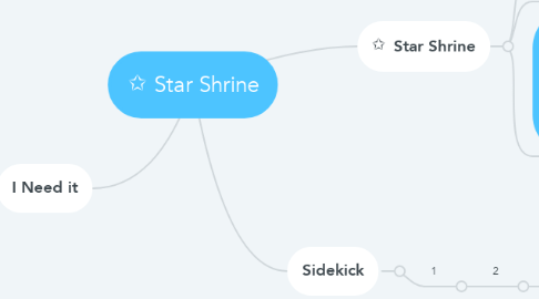 Mind Map: ✩ Star Shrine