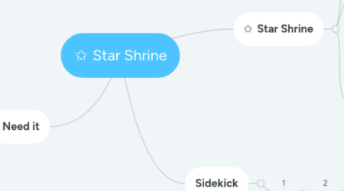 Mind Map: ✩ Star Shrine