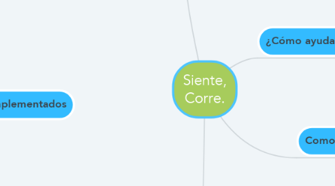 Mind Map: Siente, Corre.