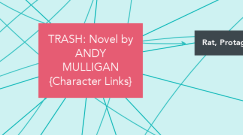 Mind Map: TRASH: Novel by ANDY MULLIGAN {Character Links}