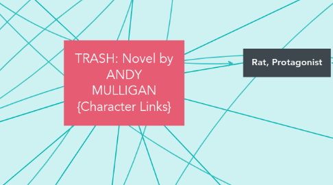 Mind Map: TRASH: Novel by ANDY MULLIGAN {Character Links}