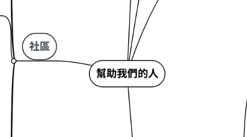 Mind Map: 幫助我們的人