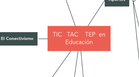 Mind Map: TIC   TAC    TEP  en Educación