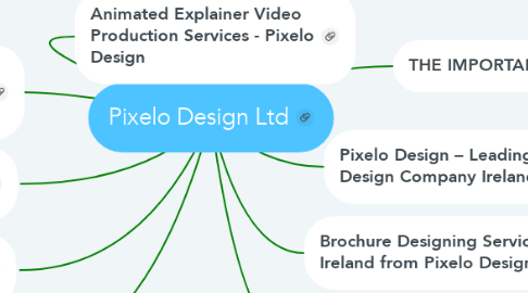 Mind Map: Pixelo Design Ltd