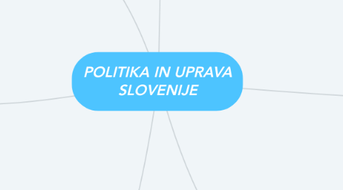 Mind Map: POLITIKA IN UPRAVA SLOVENIJE