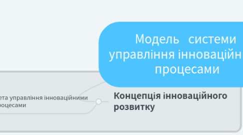 Mind Map: Модель   системи  управління інноваційними процесами