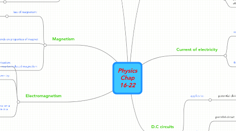 Mind Map: Physics Chap 16-22