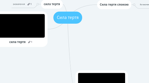 Mind Map: Сила тертя