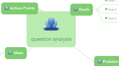 Mind Map: question analysis