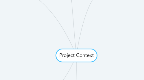 Mind Map: Project Context