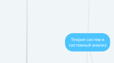 Mind Map: Теория систем и системный анализ