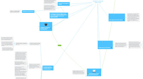 Mind Map: Создание учетной записи в ОС