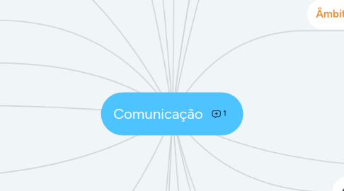 Mind Map: Comunicação