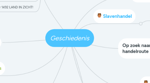 Mind Map: Geschiedenis