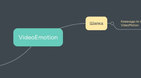 Mind Map: VideoEmotion