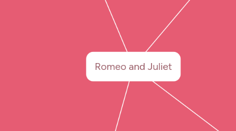 Mind Map: Romeo and Juliet