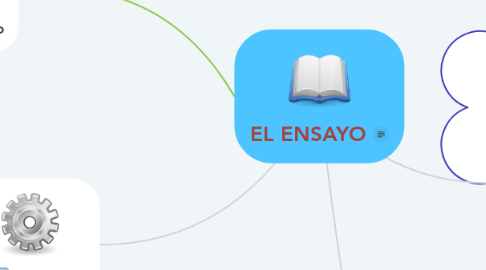 Mind Map: EL ENSAYO