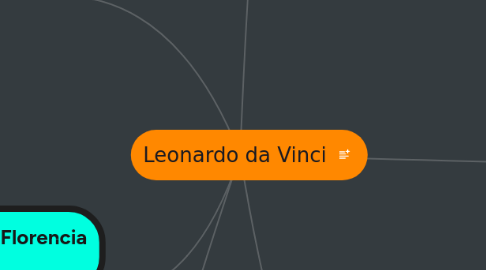 Mind Map: Leonardo da Vinci