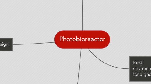 Mind Map: Photobioreactor