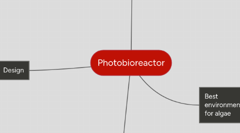 Mind Map: Photobioreactor