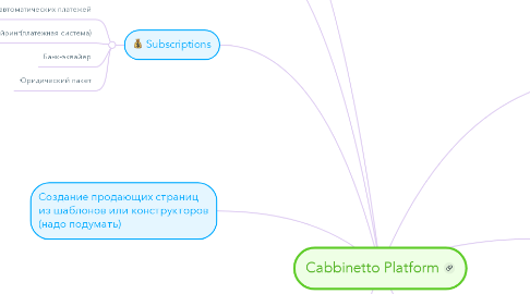 Mind Map: Cabbinetto Platform