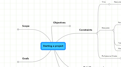 Mind Map: Starting a project