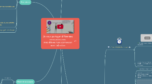 Mind Map: Je veux partager différentes ressources avec mes élèves hors connexion avec tablettes