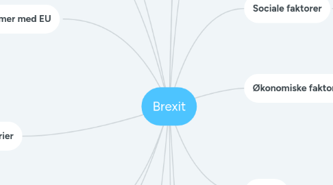 Mind Map: Brexit