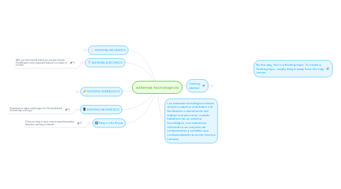 Mind Map: sistemas tecnologicos